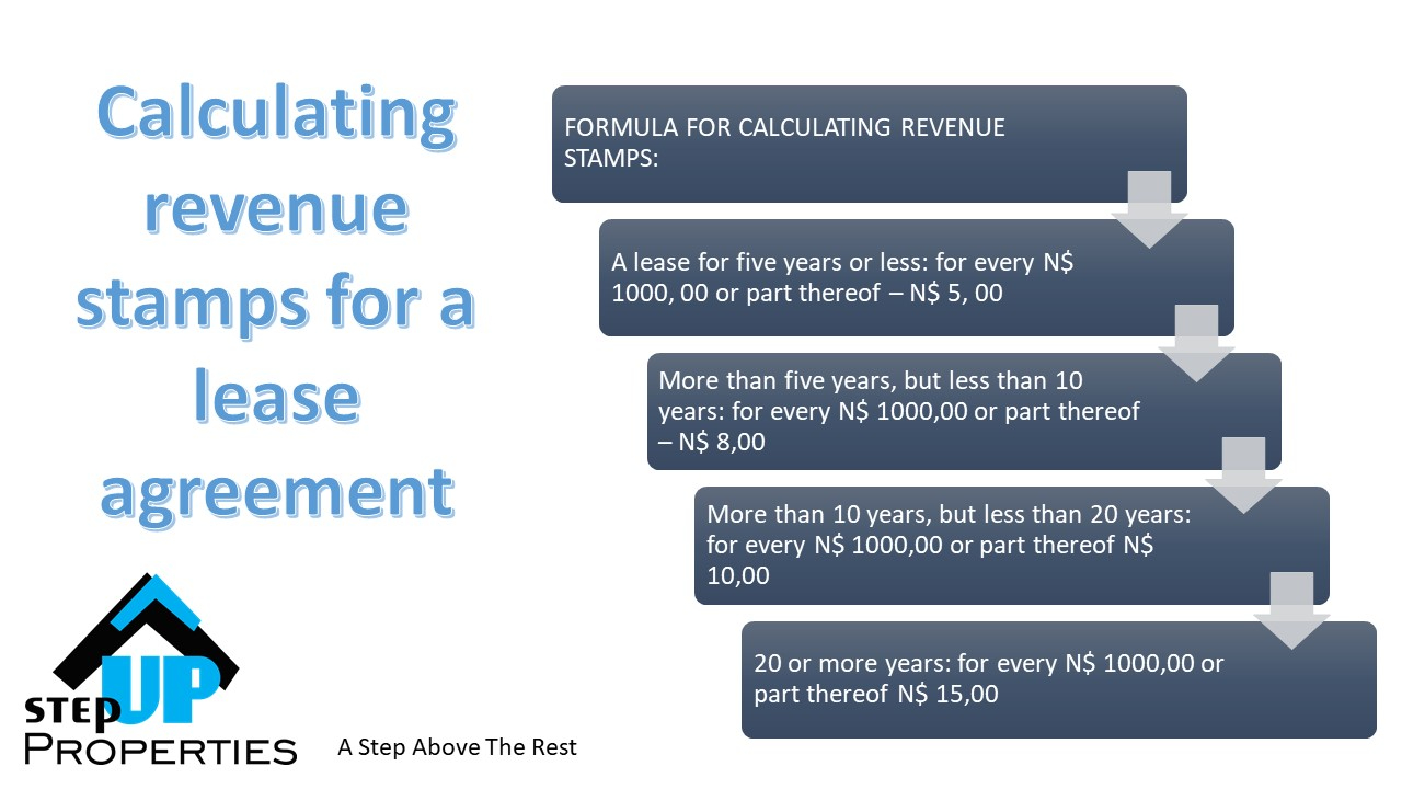 stamp duty on an assignment of a lease